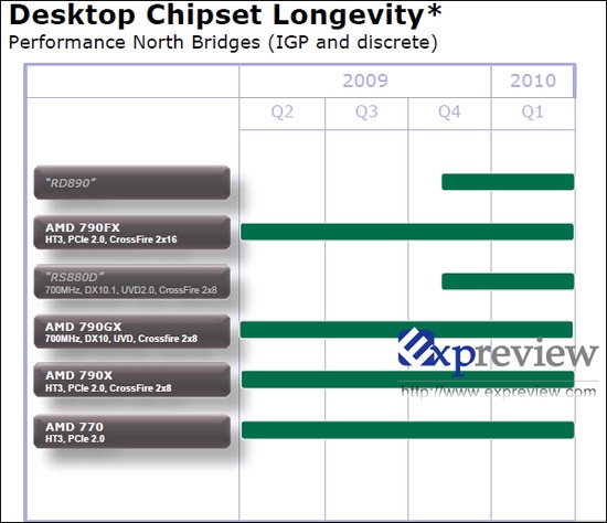 amd_roadmap_2_550_01