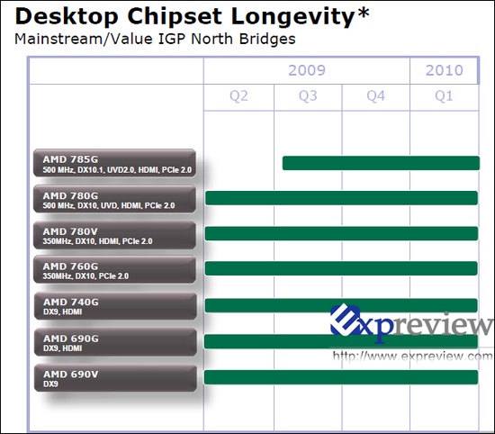 amd_roadmap_3_550