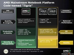 amd_roadmap_notebooks_1_250