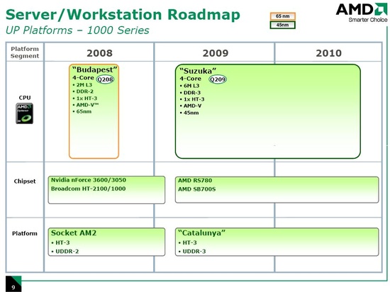 amd_roadmap_server_1p_550