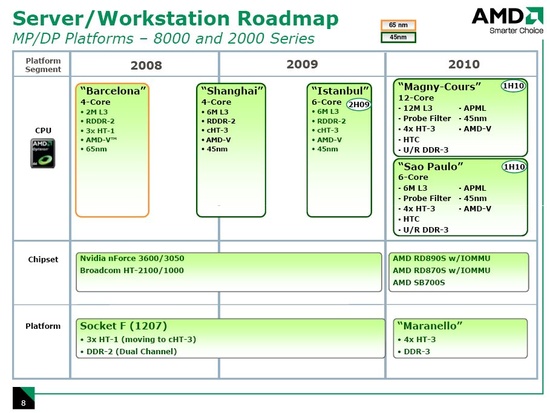 amd_roadmap_server_550