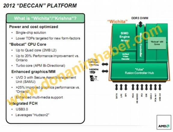 Overzicht AMD Deccan-platform