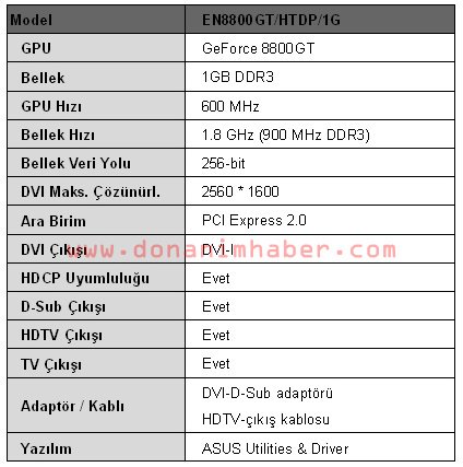Specificatietabel van 8800GT 1GB