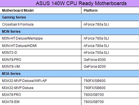 asus_140w_phenom_support_list_01