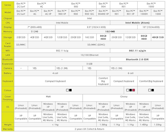 asus_eee_line_up_550