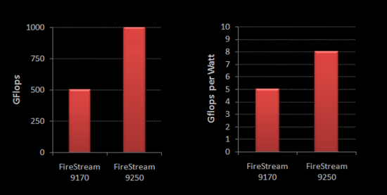 ati_firestream_9250_graph_550
