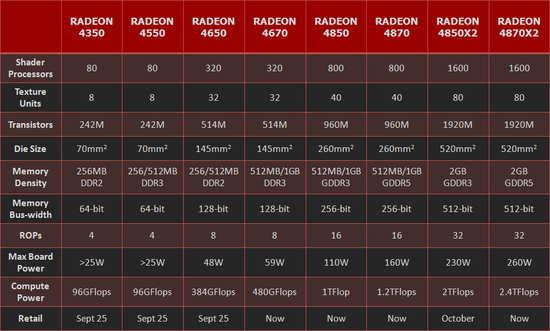 ati_radeon_hd43504550_roadmap_550