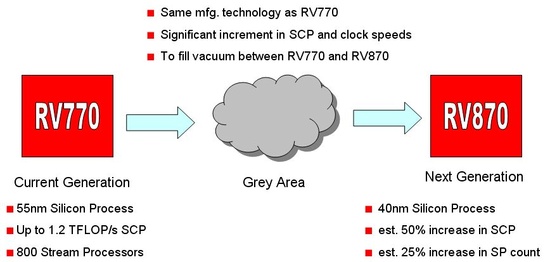 ati_rv770_refresh_550_01