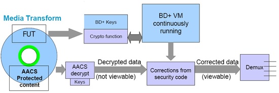 bd_media_transform_large_550