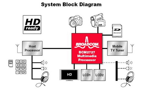 broadcom_bcm2727_550 broadcom_bcm2727_550
