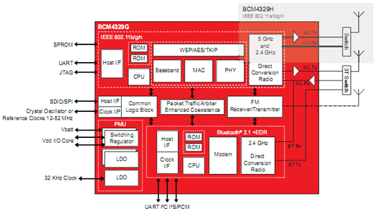 broadcom_bcm4329_550