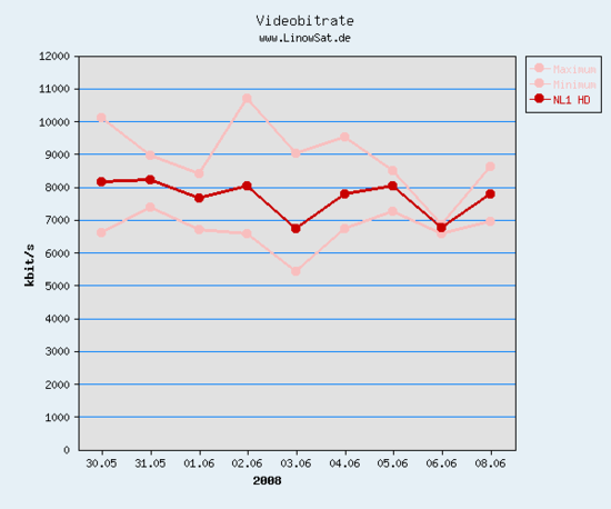 canaldigitalnederland1hdbitrate_550