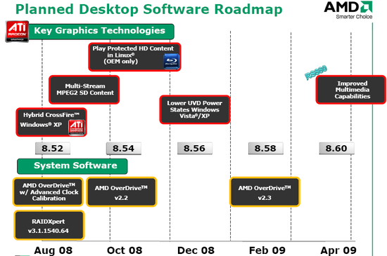 catalyst_roadmap1_550