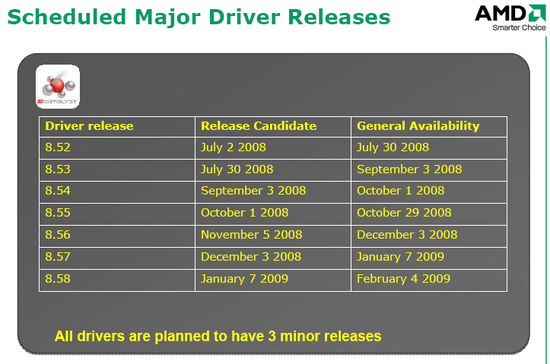 catalyst_roadmap2_550