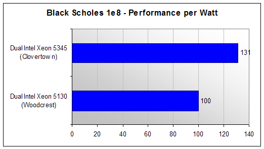 clovertowngraph7 clovertowngraph7