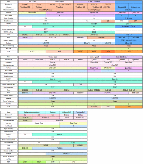 desktop_cpu_features_550