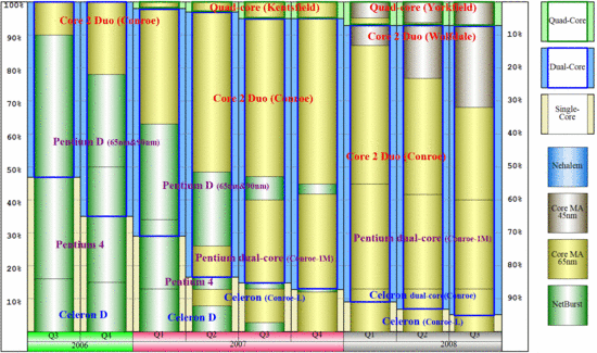 desktop_cpu_shipment_estimate_550