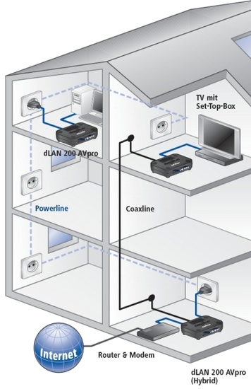 devolo_homeplug01_550