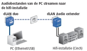 devolo_schema