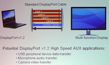 displayport_1.2_02