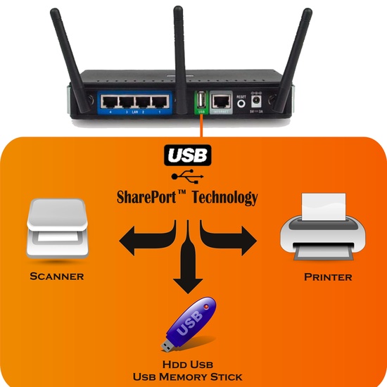 dlink_sharepoint_550_01