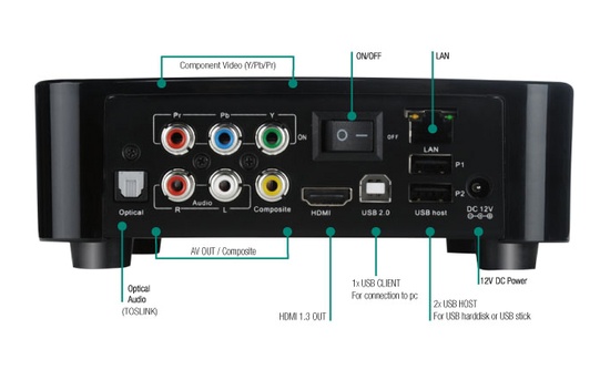 em7071connections_550