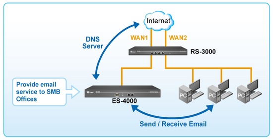 es4000application03_550 es4000application03_550