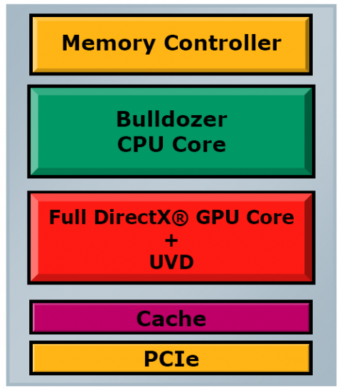 falcon_fusion_cpu_550