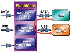 flashmate_diagram_250