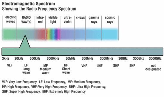 frequentie_spectrum_550