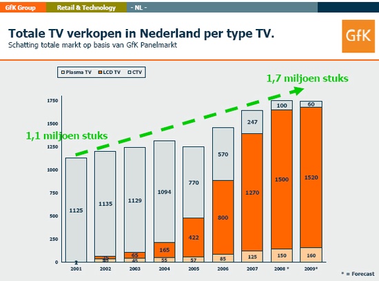 groeiplatte_schermen_550