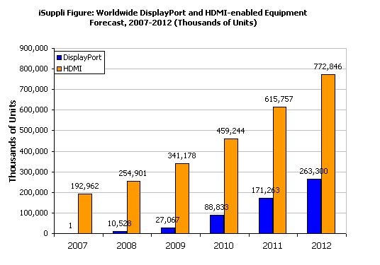 hdmi_vs._displayport