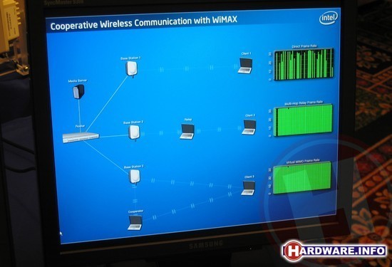 idf06-wlan-acceleration2