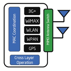 idf07slides5