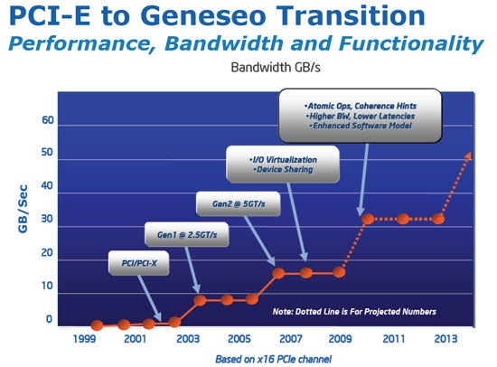 idf07slides7_550