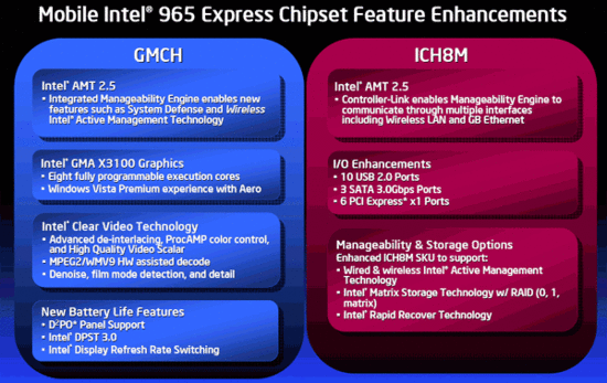 idf_santa_rosa_965_chipset_550 idf_santa_rosa_965_chipset_550