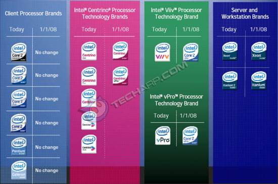 intel_08_rebrand_big_550