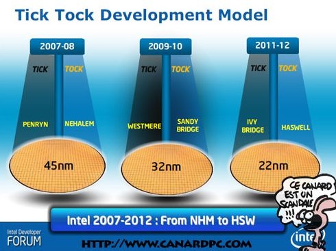 intel_nehalem_roadmap