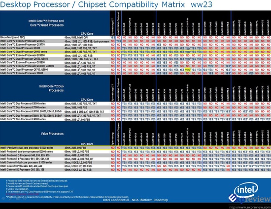 intel_slidejuni_08_550