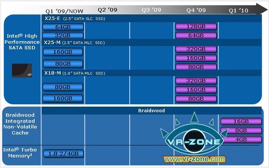 intel_ssd_roadmap_550