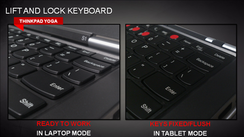 Lenovo ThinkPad Yoga