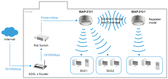 levelone_wap3101_02_550 levelone_wap3101_02_550