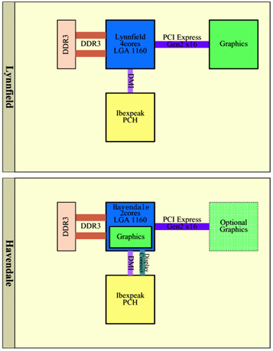 lynnfield_diagram lynnfield_diagram