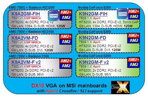 msi_125_watt_support