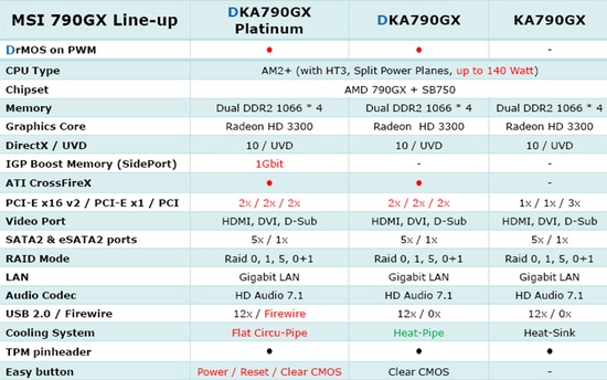 msi_dka_790gx_550