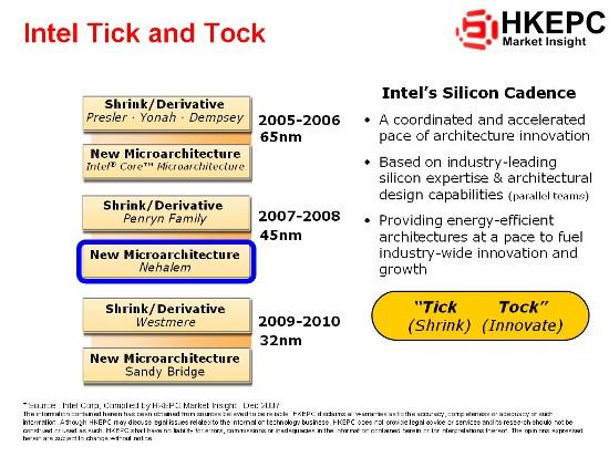 Intel's Tick-tock systeem met Nehalem