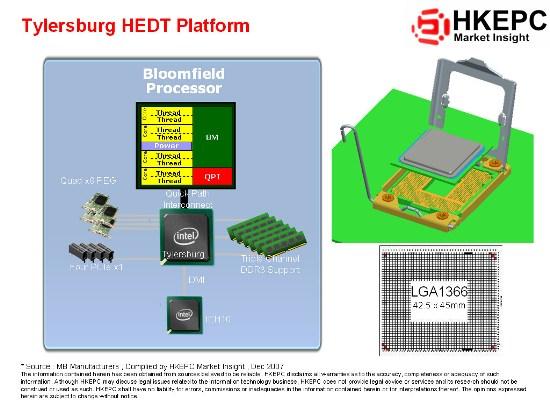 Nehalem platform ondersteunt triple channel geheugen