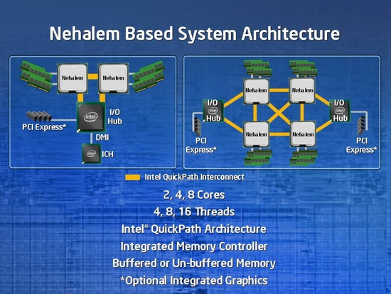 nehalem_platform_550