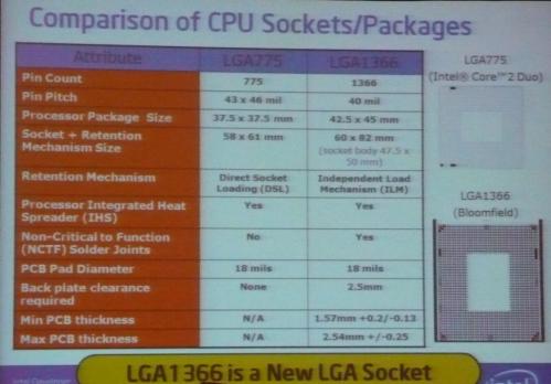 Vergelijking LGA775 en LGA1366