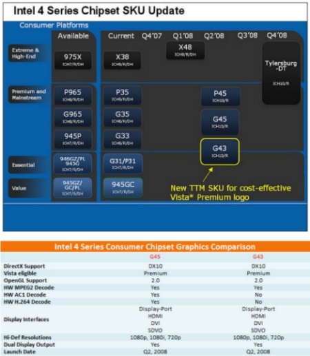 news_intel4sq220080111_full